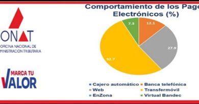 Pago digital: una obligación en el proceso de bancarización